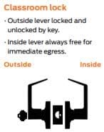 LYNN HARDWARE Classroom Commercial Door Lock - Heavy-Duty Designer Handles for Doors - Durable Grade 2 Indoor Locks for Doors - Cylindrical Lever Door Handle Lock - Matte Black