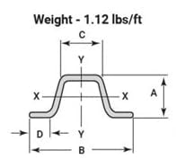 U-Channel Sign Post/Delineator Post, 6-Foot Green Painted, 1.12 lb/ft Steel, Pre-Drilled Holes (3 Pack)