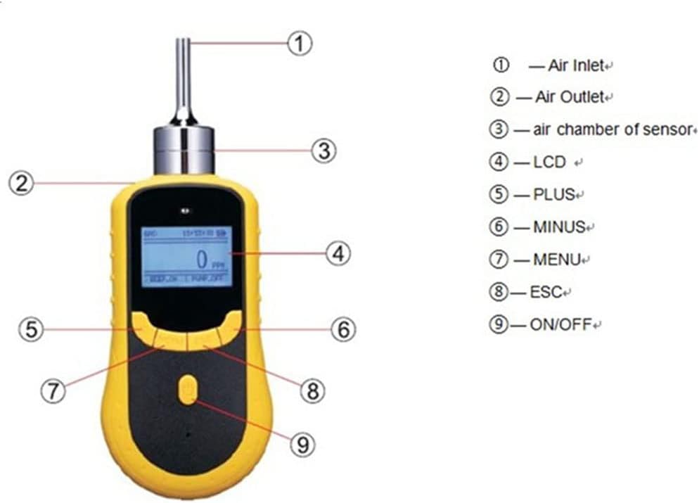 ATO Portable Formaldehyde (CH2O) Gas Detector, 0 to 10 ppm Handheld CH2O Alarm Air Quality Measurement Tester Monitor, with Sound, Light & Vibrating Alarm