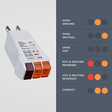 Outlet Tester for Grounding Products - Test Receptacles & Sockets for Proper Wiring - Simple Tool for Electrical Assessment