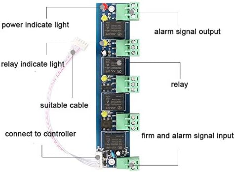 MENGQI-CONTROL Enhanced Alarm Module Fire Control Expansion Panel for Access Control Board Meet USA Fire Code Requirement