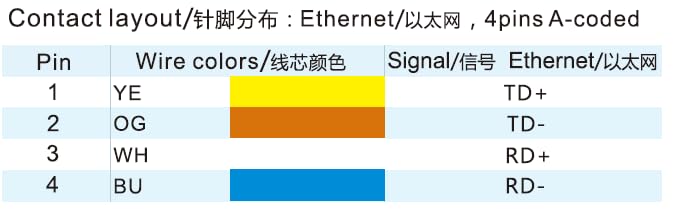 M12 A Code 4 pin Male Cable to Open Wire for Industrial Sensor Encoder Actuator Automation Device Network IO Link Profibus Power Data, Shield 30m