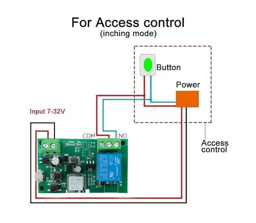 Huacaoe１CH WiFi Smart Switch Relay Module -10A Dry Contact Design for Garage Door/Home Automation, 7-32V DC & USB 5V Wide Voltage, Compatible with Alexa & eWeLink App, Mobile Remote Control