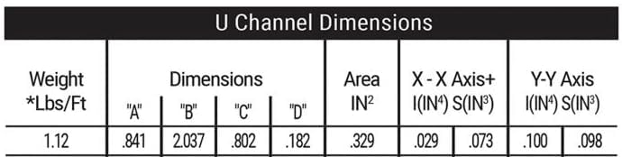 U-Channel Sign Post/Delineator Post, 6-Foot Green Painted, 1.12 lb/ft Steel, Pre-Drilled Holes (3 Pack)