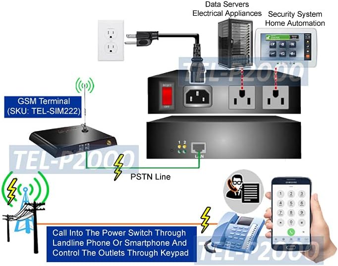 Remote PDU Power Switch - Controlled by Telephone