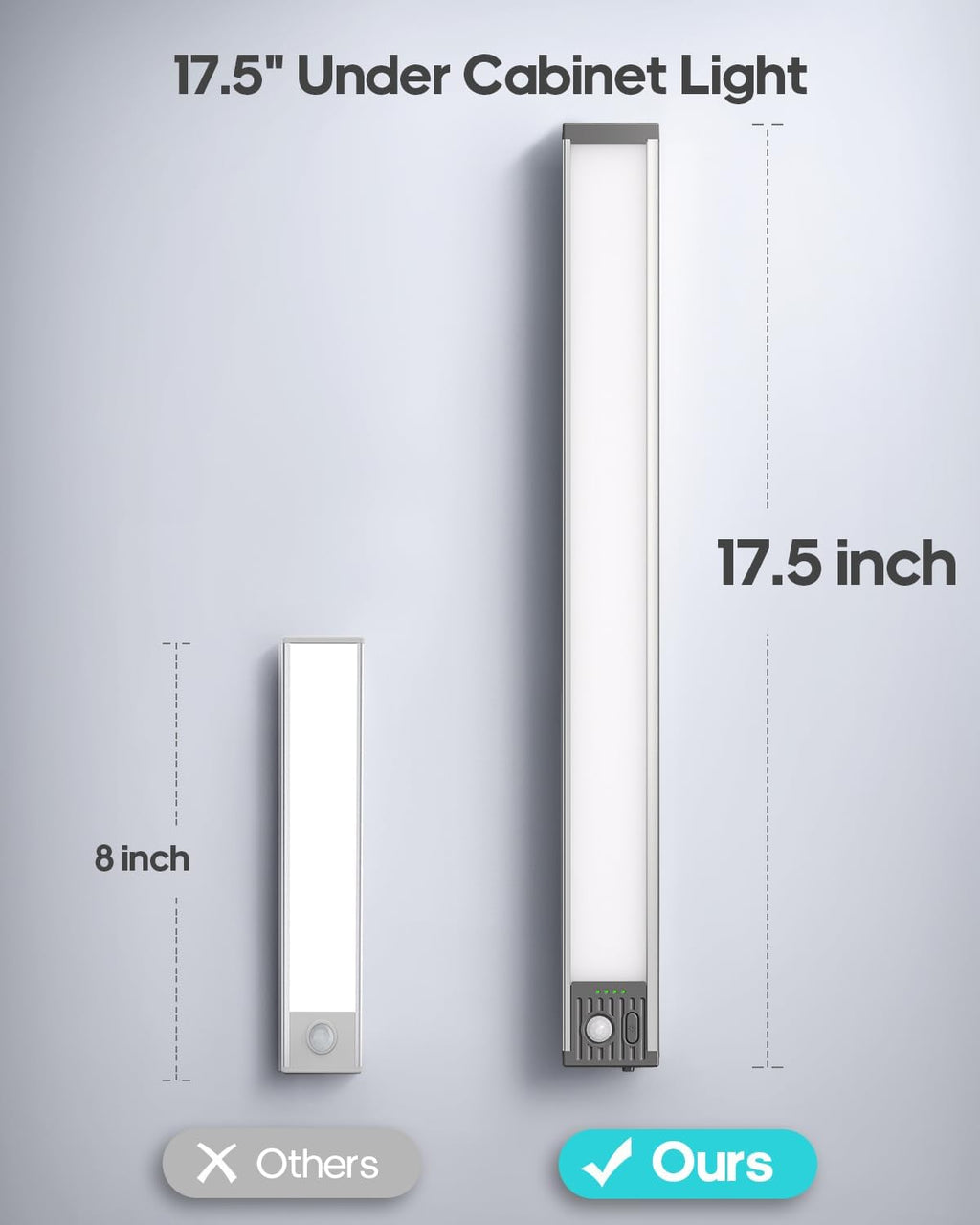 17.5Inch Under Cabinet Lighting, 4500mAh Rechargeable Battery Motion Sensor Light Indoor, Wireless Under Cabinet Lights for Kitchen, Closet(4 Pack)