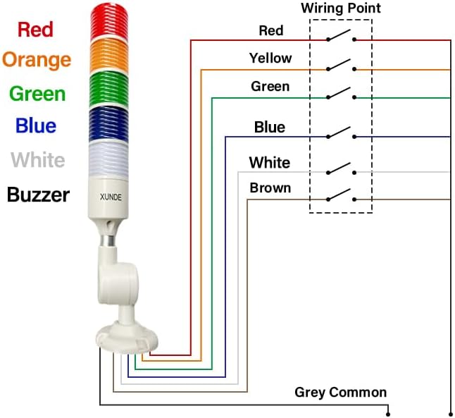 LED Warning Lights XUNDE Multi-Layer Industrial Signal Light 5 Colors Alarm Lights Machine Equipment Indicator Lamp 24V DC (5-Layer)