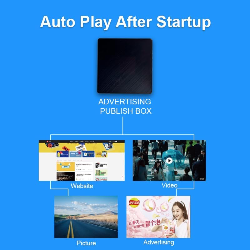 Digital Signage Player Box 2+16G Non-Subscription CMS Advertising Media Player for TV Restaurant Menu Display Box (YM06)