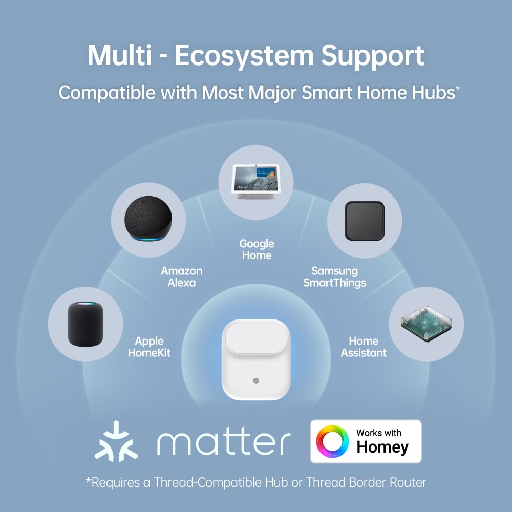 Wireless Human Presence Sensor LWR01, mmWave Radar, Occupancy & Motion Sensor, Battery-Powered, IPX3 Water Resistant, Matter Over Thread, Requires Thread-Compatible Smart Home Hub/Router