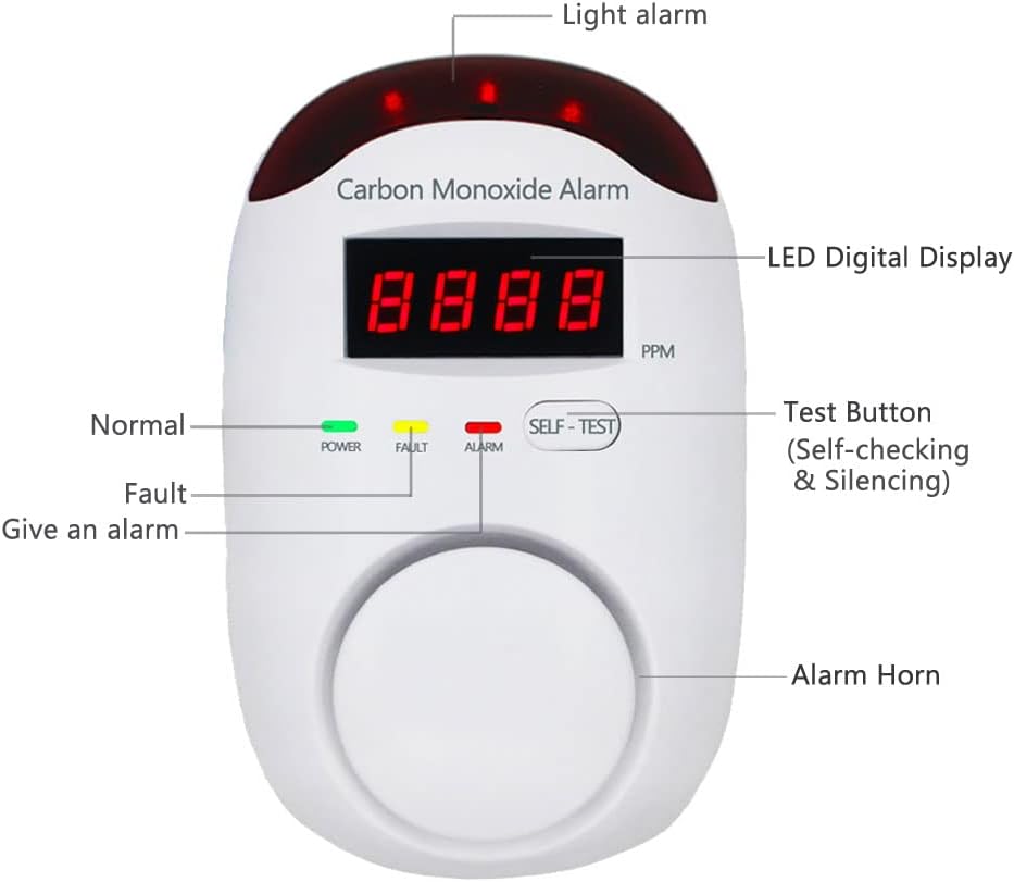 Carbon Monoxide Detectors, WESHLGD Plug-in CO Detector Alarm Monitor with LED Digital Display and Voice Alert for Home/Kitchen - 3 Pack