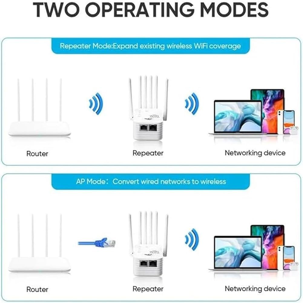 1200M WiFi Extender 6-Antenna Strong Signal, Directional WiFi Antenna Signal Booster and Amplifier, Wireless Repeater Extender with Ethernet Port for PC, Outdoor Coverage, Enhanced Network Range(2pcs)