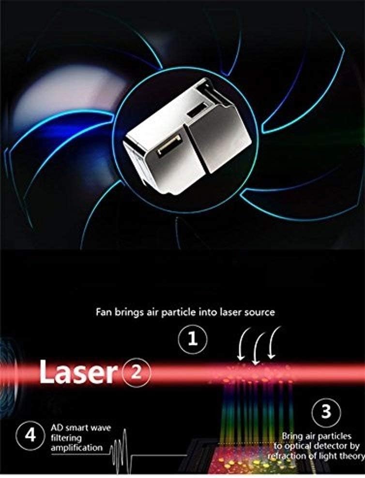 EG Air Quality Monitor, Formaldehyde Detector, Pollution Meter, Sensor, Tester; Detect & Test Indoor Pollution, TVOC Volatile Organic Compound Gas, PM2.5 2.5 Micron Particulate Matter Dust; eBook