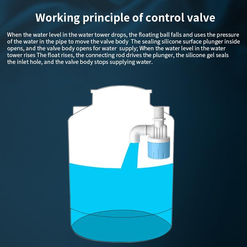 1 Pack 1/2 Float Valve for Water Tank,Aquapulse Water Float Automatic Water Level Control Aqua Pluse Trough Blue Plastic Float Valve Switch for Pool,Pond,Livestock(Top inner)