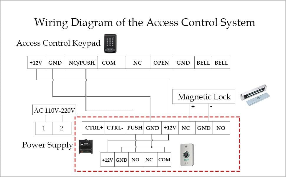 Infrared Sensor Exit Button IR Touchless Door Release 304 Stainless Steel IP67 Waterproof with LED Indicator for Access Control Systems