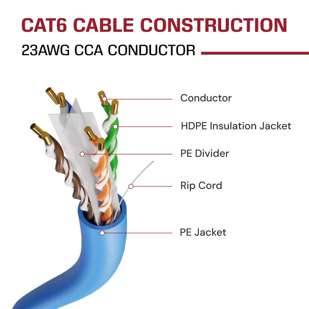 Dripstone CAT6 Direct Burial Ethernet Cable – 23AWG Solid CCA UTP, Waterproof HDPE Insulated, Polyethylene (PE) Jacket for Indoor/Outdoor Installations (Blue - 1000ft)