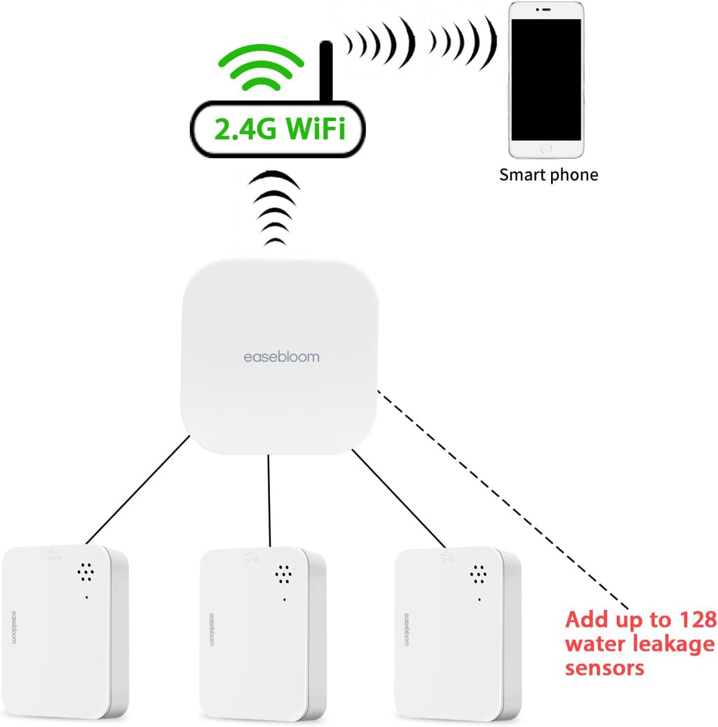 Water Leak Detector for Home 3 Packs - 90dB Siren & Instant App Alerts, Expandable to 128 Sensors for Basement/Kitchen/Bathroom, Water Sensor Alarm Leak Detector