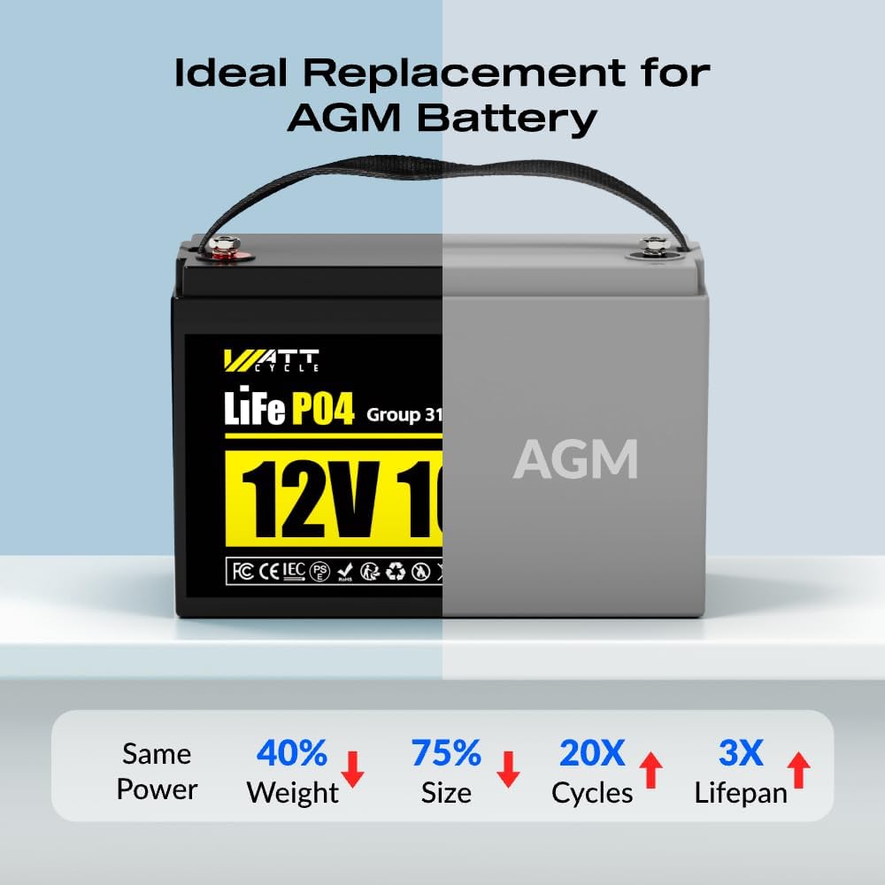 Wattcycle 12V 100Ah LiFePO4 Battery, Lithium Battery 12V 110A BMS, Lithium RV Batteries 15000+ Deep Cycles, Built-in Bluetooth, Monitor, Mobile APP, Perfect for Home Energy, RV, Marine, Solar