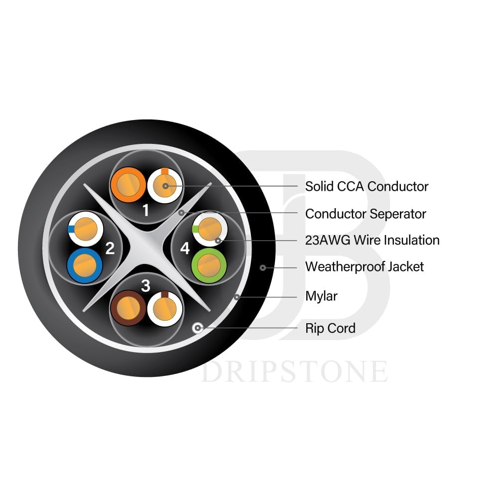 Dripstone CAT6 Direct Burial Ethernet Cable – 23AWG Solid CCA UTP, Waterproof HDPE Insulated, Polyethylene (PE) Jacket for Indoor/Outdoor Installations (Black - 500ft)
