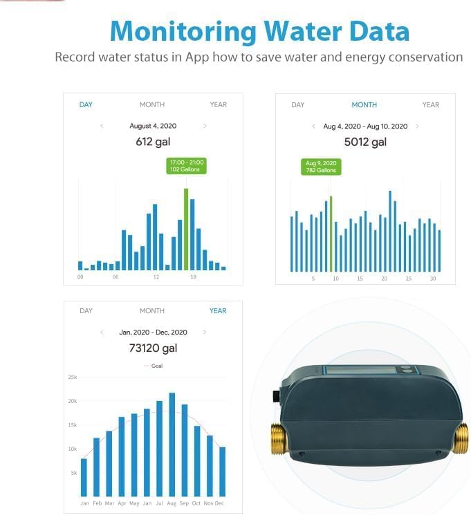 Haozee WiFi Smart Water Valve and Auto Shut-Off, Automation Scene Works with Leak Detector, Water Flow Meter, Built-in Battery, for 3/4" Diameter DN20 Pipe
