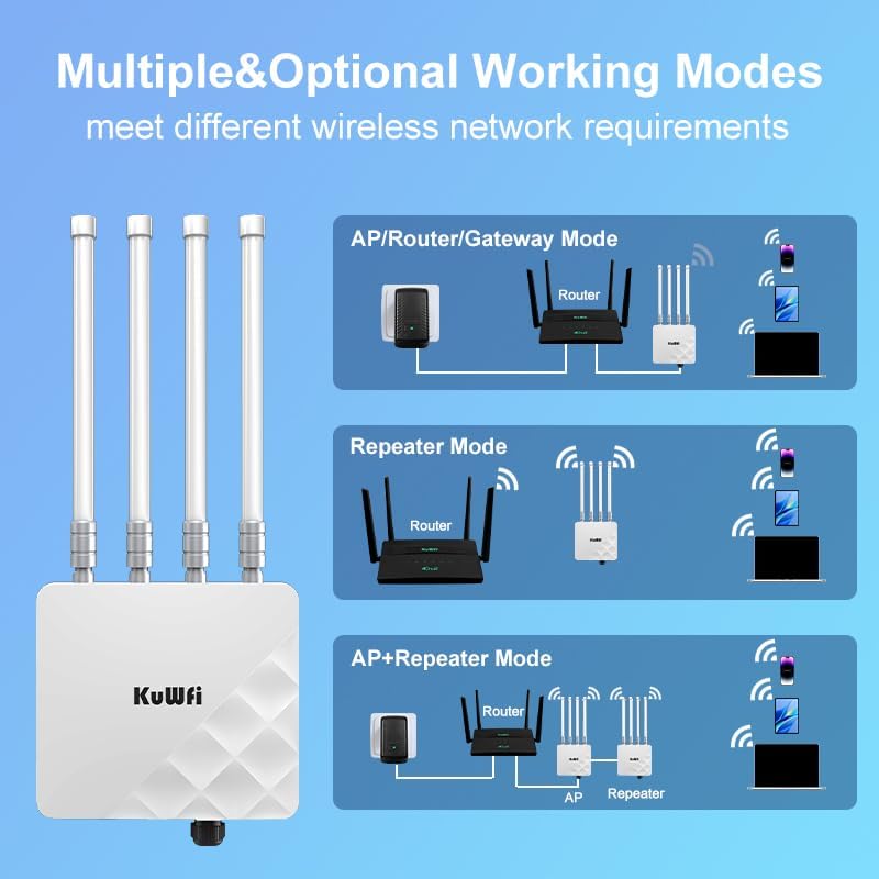 KuWFi Outdoor WiFi 6 Access Point, 3000Mbps Long Range Extender, IP67 Waterproof, PoE+ Powered, Cloud Managed, Supports 256 Users, Ideal for 300-500m Coverage, Compatible with Starlink