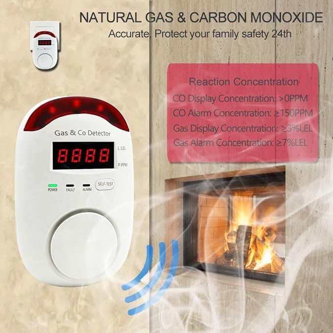 Combination Gas & Carbon Monoxide Detectors, Plug in Carbon Monoxide and Natural Gas Detector for Home, 2 in 1 CO Detector & Combustible Gas Detector with Light & Voice Warning(1 Pack)