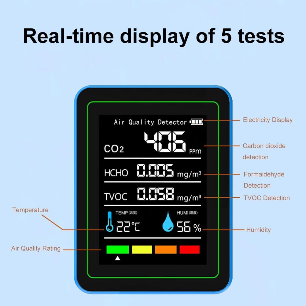 5-in-1 air Quality Monitor, Professional air Quality Detector with CO2 Monitor/Formaldehyde/TVOC/Temperature/Humidity, Suitable for Home, Hotel, Office, car