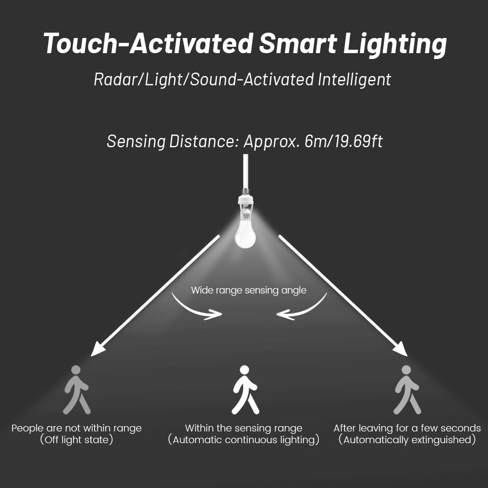 E27 Sensor Lights Socket, Motion Sensor Light Socket 10-300 Sec Delay, 6m Sensing Distance, IR Motion Activated Lamp Holder for Basement, Garage, Staircase (100-240V)