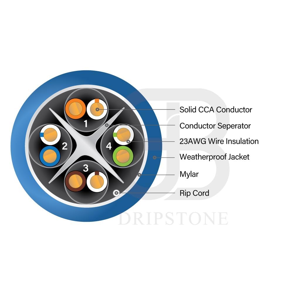 Dripstone CAT6 Direct Burial Ethernet Cable – 23AWG Solid CCA UTP, Waterproof HDPE Insulated, Polyethylene (PE) Jacket for Indoor/Outdoor Installations (Blue - 1000ft)