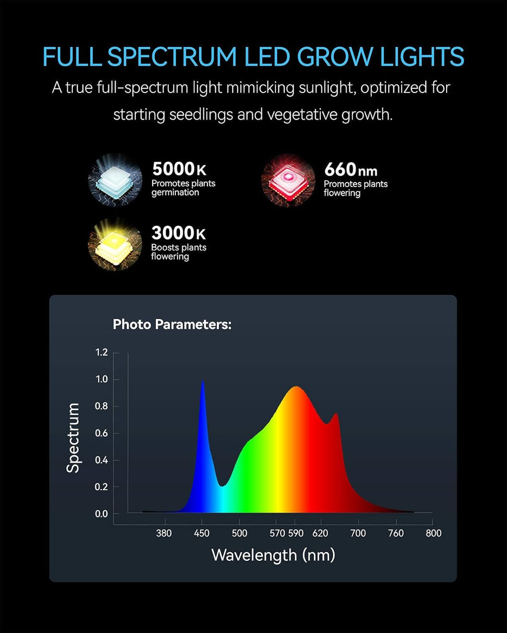 MELONFARM 70W Led Grow Light,Meet The Spectral Requirements for Plant Growth,hangable Grow Light for a Variety of Indoor Growing scenarios