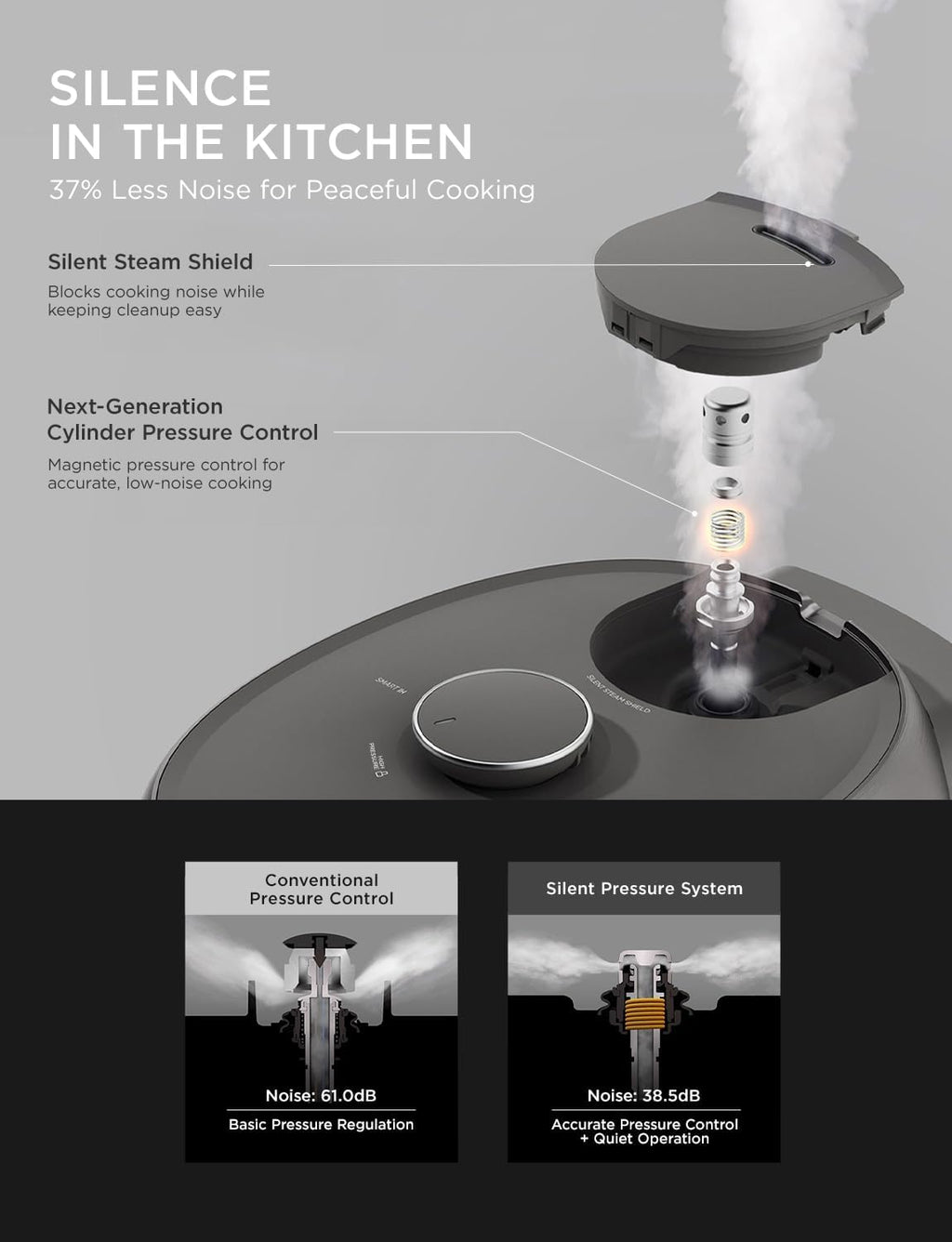 CUCKOO Twin Pressure Rice Cooker 6-Cup Uncooked / 12-Cup Cooked with Induction Heating Technology, Silent Pressure System, Open Cooking Mode, Dynamic Display, Eco Inner Pot, Gray (CRP-PHTR0609FS)