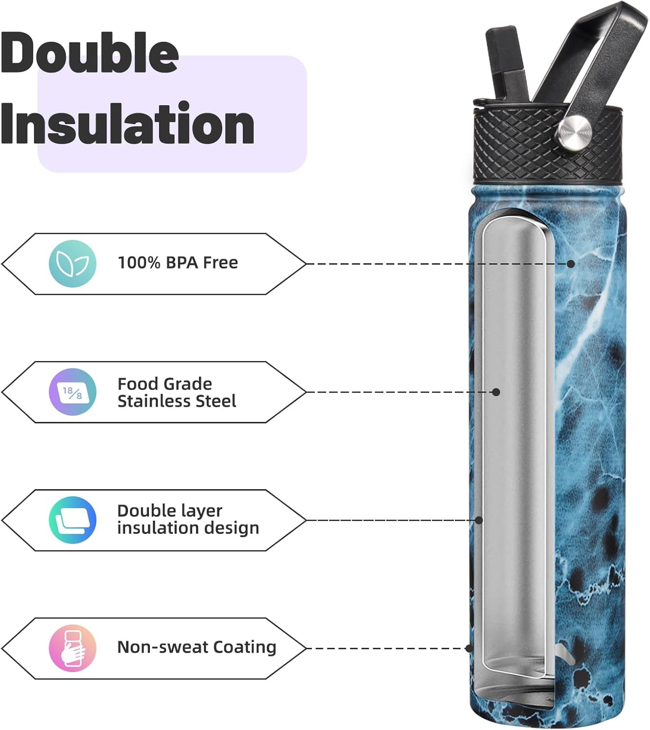 Insulated Water Bottle 24oz Stainless Steel Sport Bottles with 3 Lids,Marble Ocean
