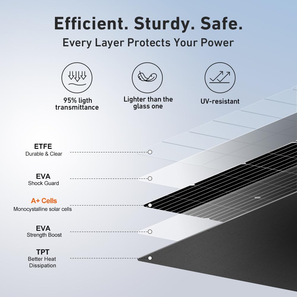 DOKIO 100W 18V Flexible Solar Panel Monocrystalline for 12V Battery Charging, Semi-Flexible ETFE Lightweight with MC4 for RV Marine Boat Camper Van Trailer Off-Grid Power