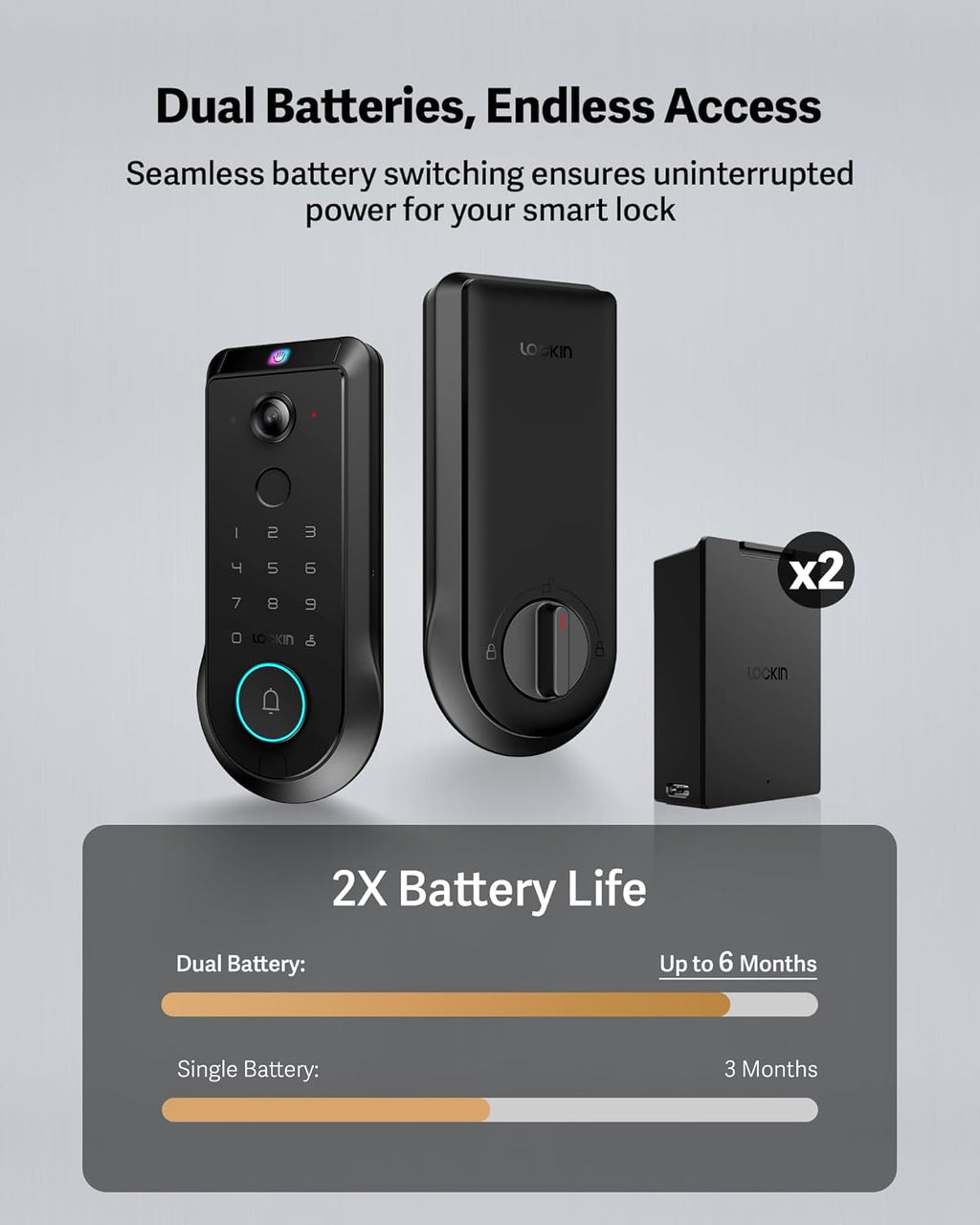 Lockin Veno Pro Smart Deadbolt Lock with Dual Swappable Batteries for 6-Month Extended Power, Palm Vein & Fingerprint Keyless Entry, Built-in Wi-Fi, Doorbell, App Remote Control, IP65 Waterproof