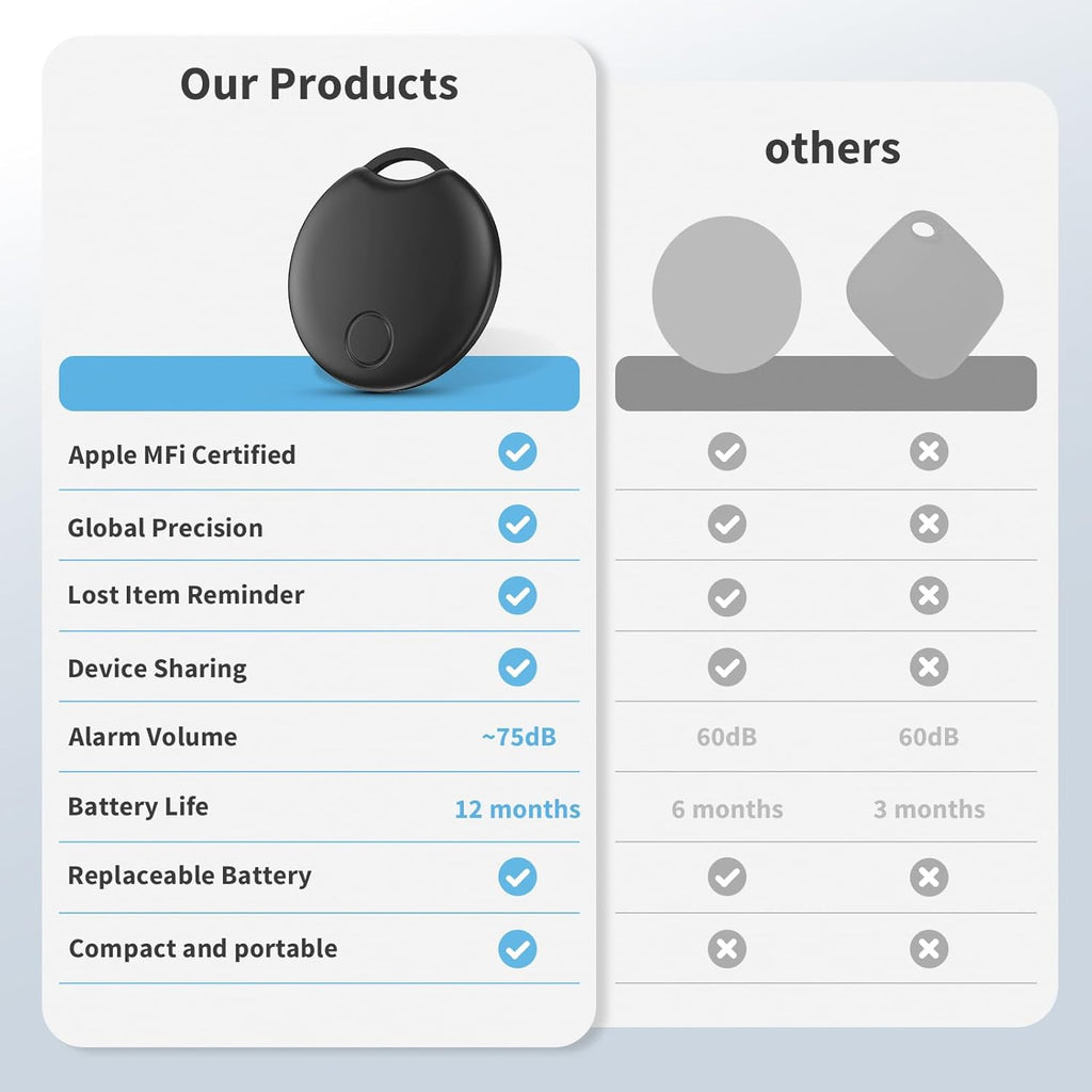 RSH Air Tracker Tag 4 Pack Luggage Tracker Smart Tag Works with Apple Find My, Bluetooth Key Finder Locator for Bags,Wallet Tracker,Item Finder Tag Locate or Tracking for Keys(iOS only)