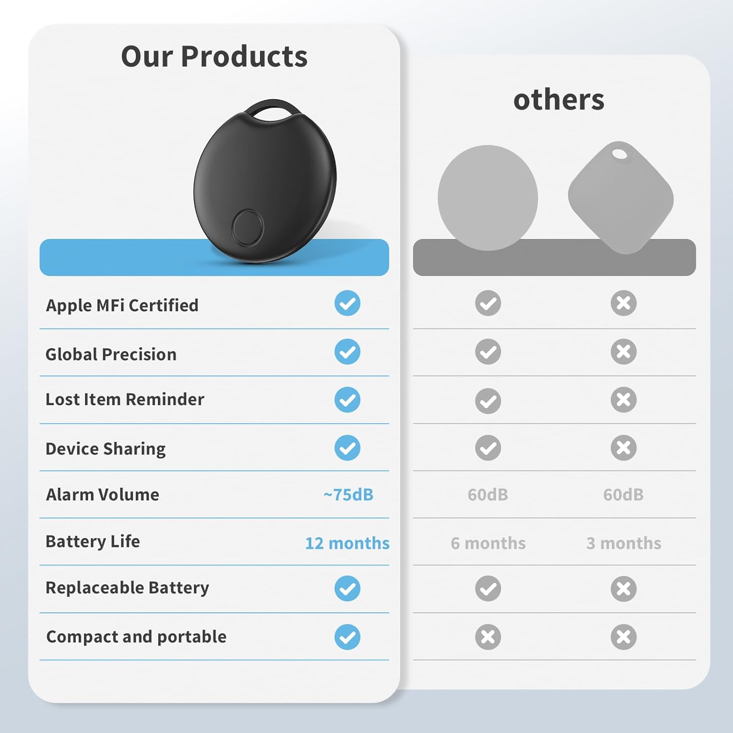 RSH Air Tracker Tag 4 Pack Luggage Tracker Smart Tag Works with Apple Find My, Bluetooth Key Finder Locator for Bags,Wallet Tracker,Item Finder Tag Locate or Tracking for Keys(iOS only)