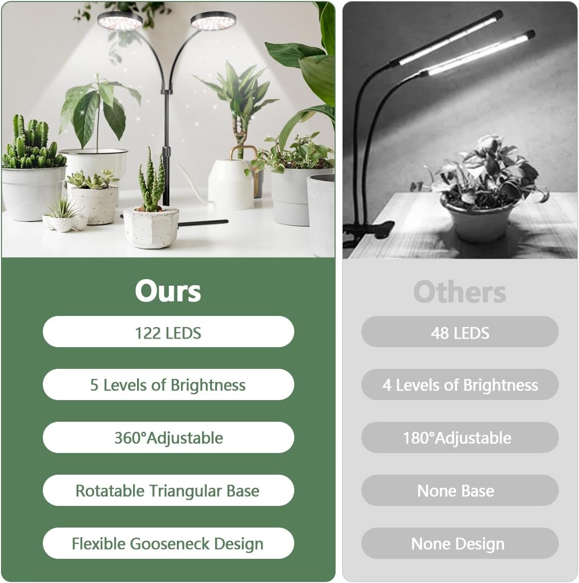 YEOLEH Grow Light for Indoor Plants Growing 6000K Full Spectrum LED Desk Lamp with Dimmable & Timer