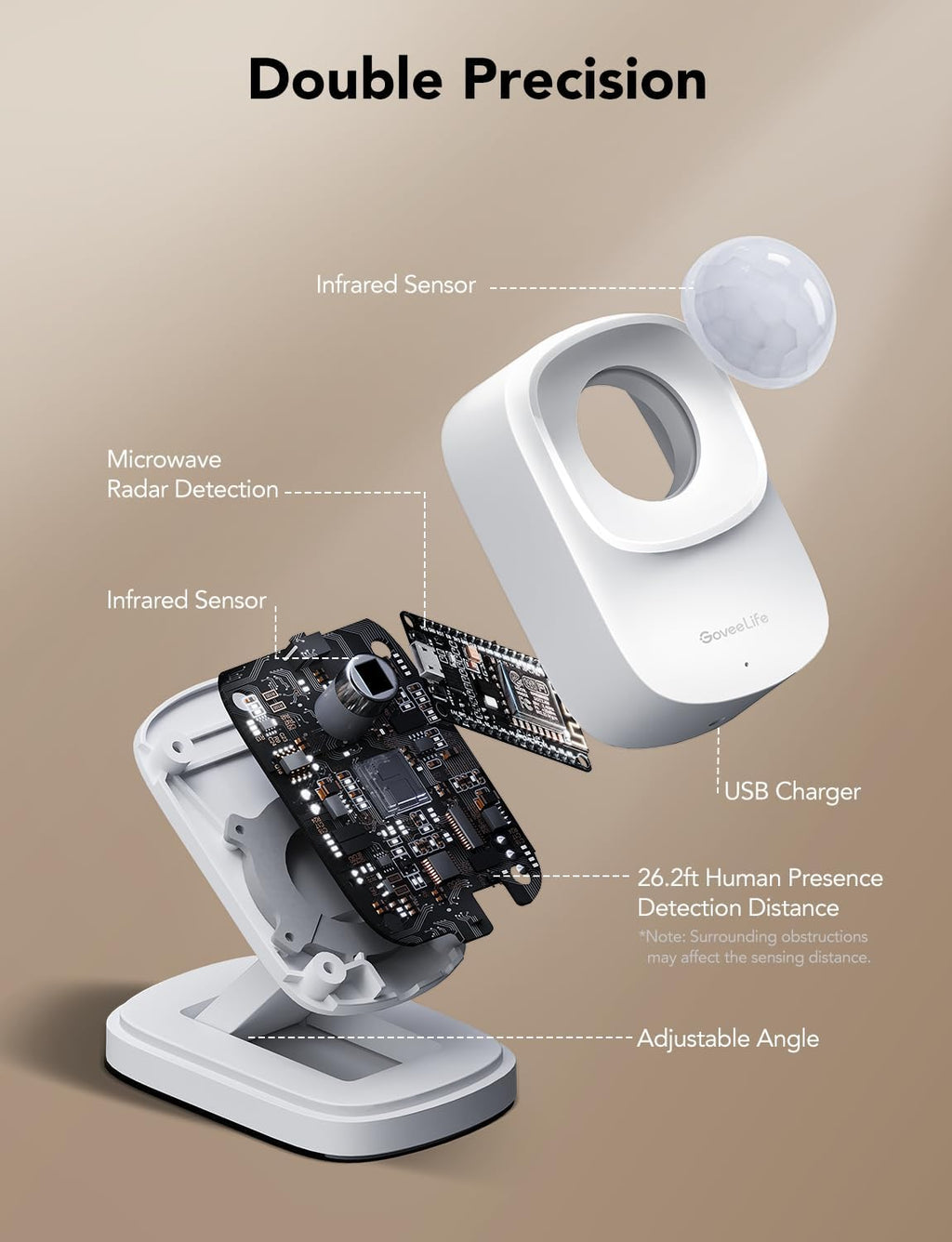 GoveeLife Human Presence Sensor, 2.4 GHz Wi-Fi Required, Smart mmWave Radar & PIR Wired Motion Sensor, Zone Positioning, Multi-Person Detection, Support Alexa & Google Home, for Indoor Home Automation