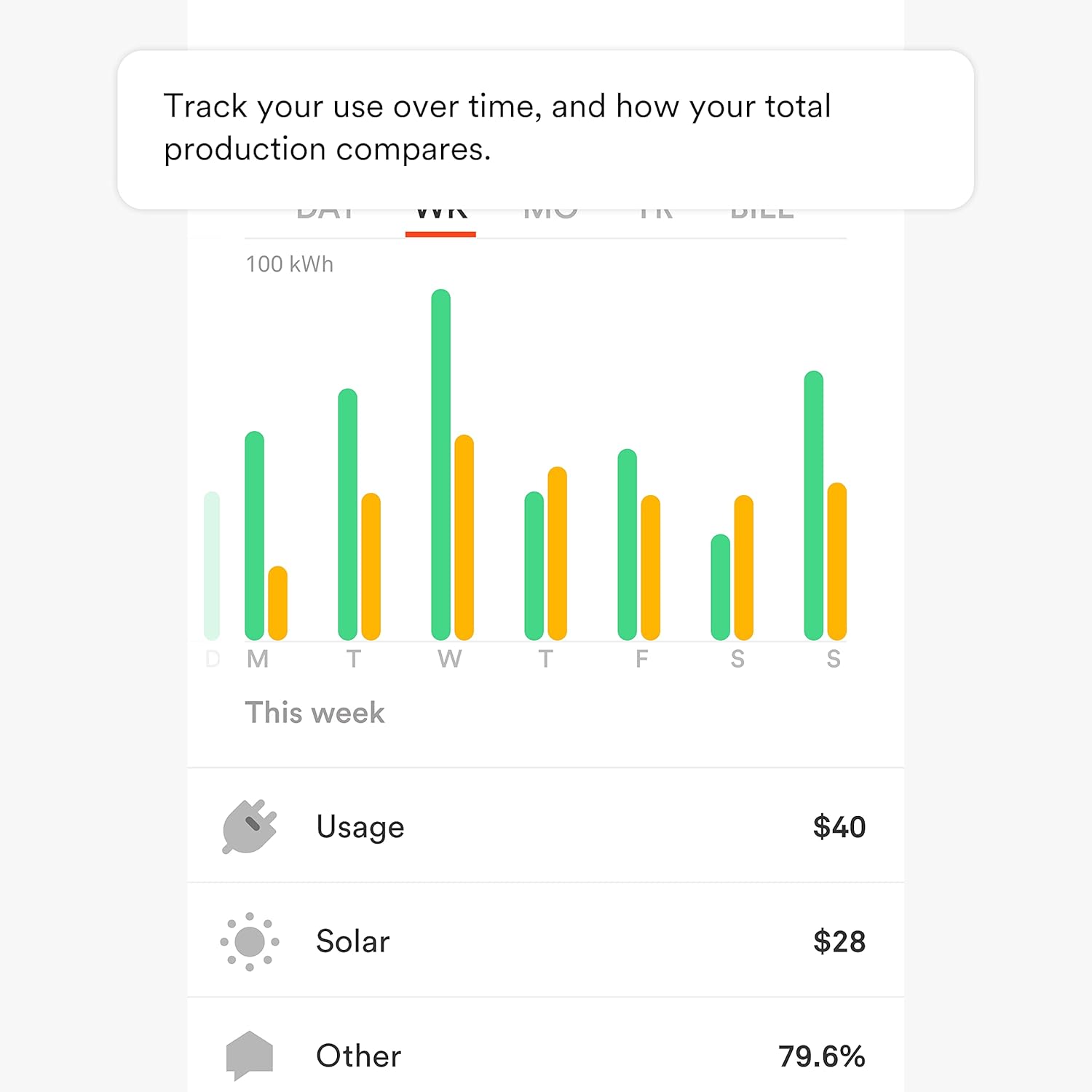 Sense Energy Monitor with Solar – Track Electricity Usage and Solar Production in Real Time Meets Rigorous ETL/Intertek Safety Standards