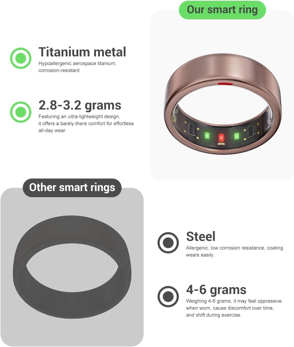 Ring OnePlus - Ultra-Thin Titanium Smart Ring - 7 Days Battery Life - Fitness/SPO₂/Stress/HR/Sleep Skin Temperature Tracker - No App Fee - iOS&Android Compatible (Rosegold, 12)