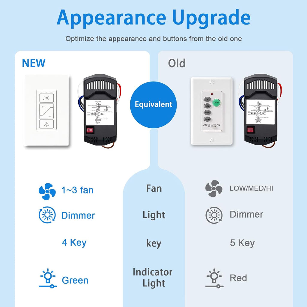 Ceiling Fan Remote Control Kit, Universal Ceiling Fan Remote Control Kit and Dimmer Light Switch Combo, Ceiling Fan Wall Switch UC9050T, Compatible with Hunter Hampton Bay