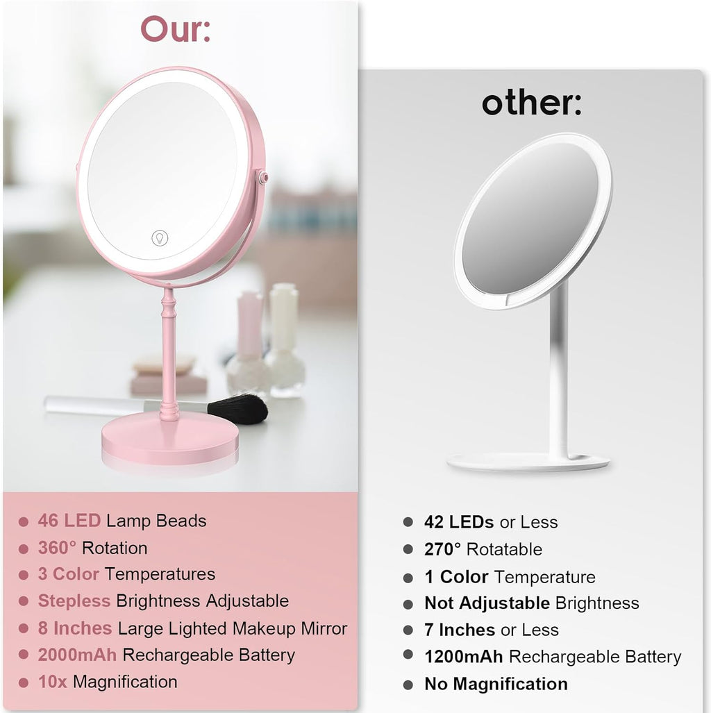 Lighted Makeup Mirror, 3000 mAh Rechargeable Double Sided Magnifying Vanity Mirror with 3 Colors, 1x/10x, 360° Rotation , Brightness Adjustable Magnification Cosmetic Light up Mirror, Women Gift