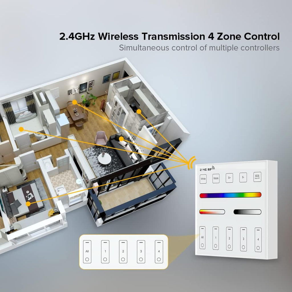 BTF-LIGHTING WR01RF Wireless 2.4G RF 4 Zones RGB RGBW RGBCCT Wall Mounted Smart Panel Remote Powered by 2XAAA Batteries 3V Work with DR03W DR04W WB5 LM052 C03RF C04RF C05RF C03W C04W C05W Controller