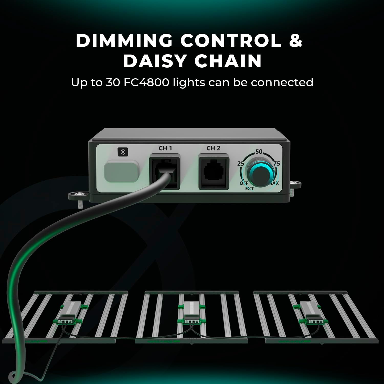 MARS HYDRO FC4800 Samsung LM301H EVO Bar LED Grow Light 4x4, 1296 Diodes, with Smart Controller, 480W Full-Spectrum Foldable Dimmable Daisy Chain Commercial Growing Lights for Indoor Plants