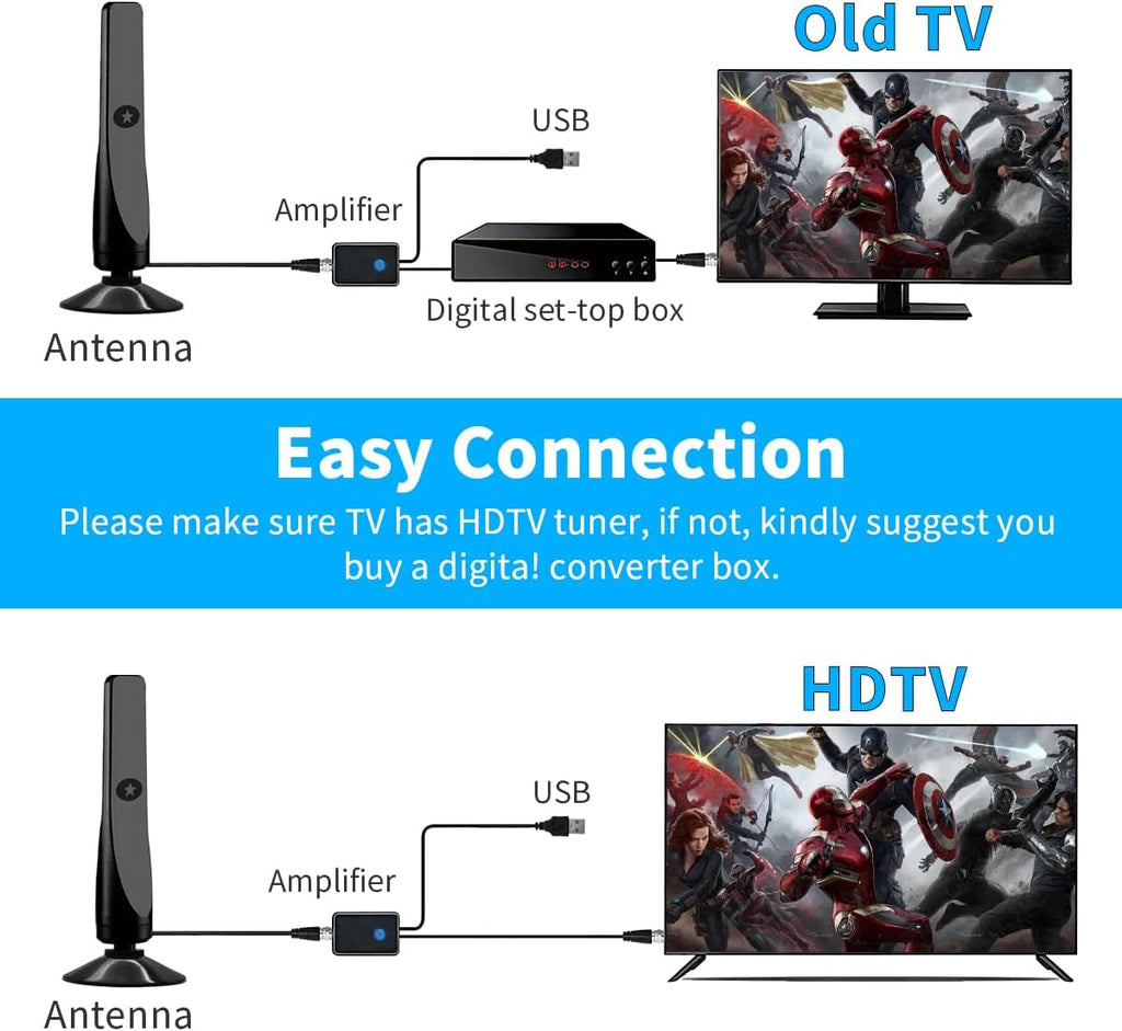 TV Antenna, Amplified HD Digital TV Antenna,for Long Range Reception,All Smart HD Digital Antennas with Amplifier Signal Booster for Local Channels Supports 4K 1080P,with High Performance Coax Cable-T