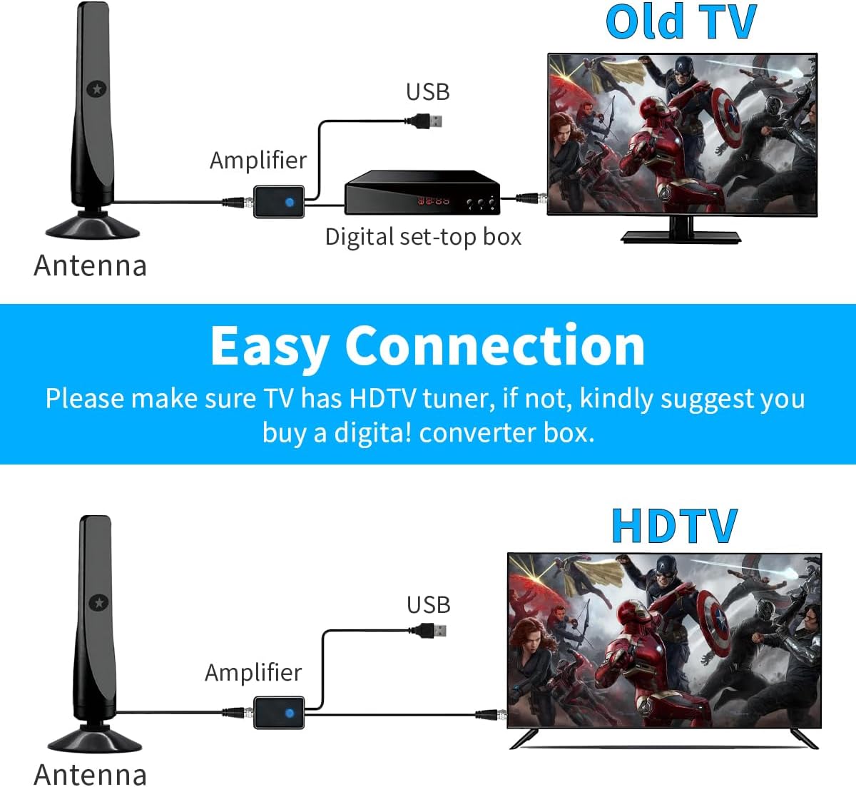 TV Antenna, Amplified HD Digital TV Antenna,for Long Range Reception,All Smart HD Digital Antennas with Amplifier Signal Booster for Local Channels Supports 4K 1080P,with High Performance Coax Cable-T