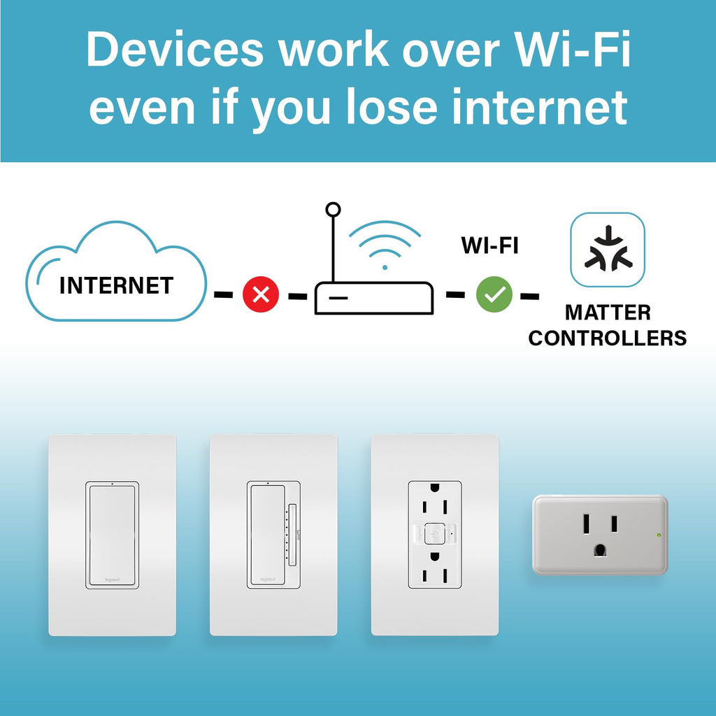 Legrand Radiant® Wi-Fi Matter Smart Outlet 15A, Effortless Setup, Enhanced Compatibility with Apple HomeKit, Google Home, Alexa & SmartThings, Easy Wi-Fi Connectivity with Matter, Pack of 1