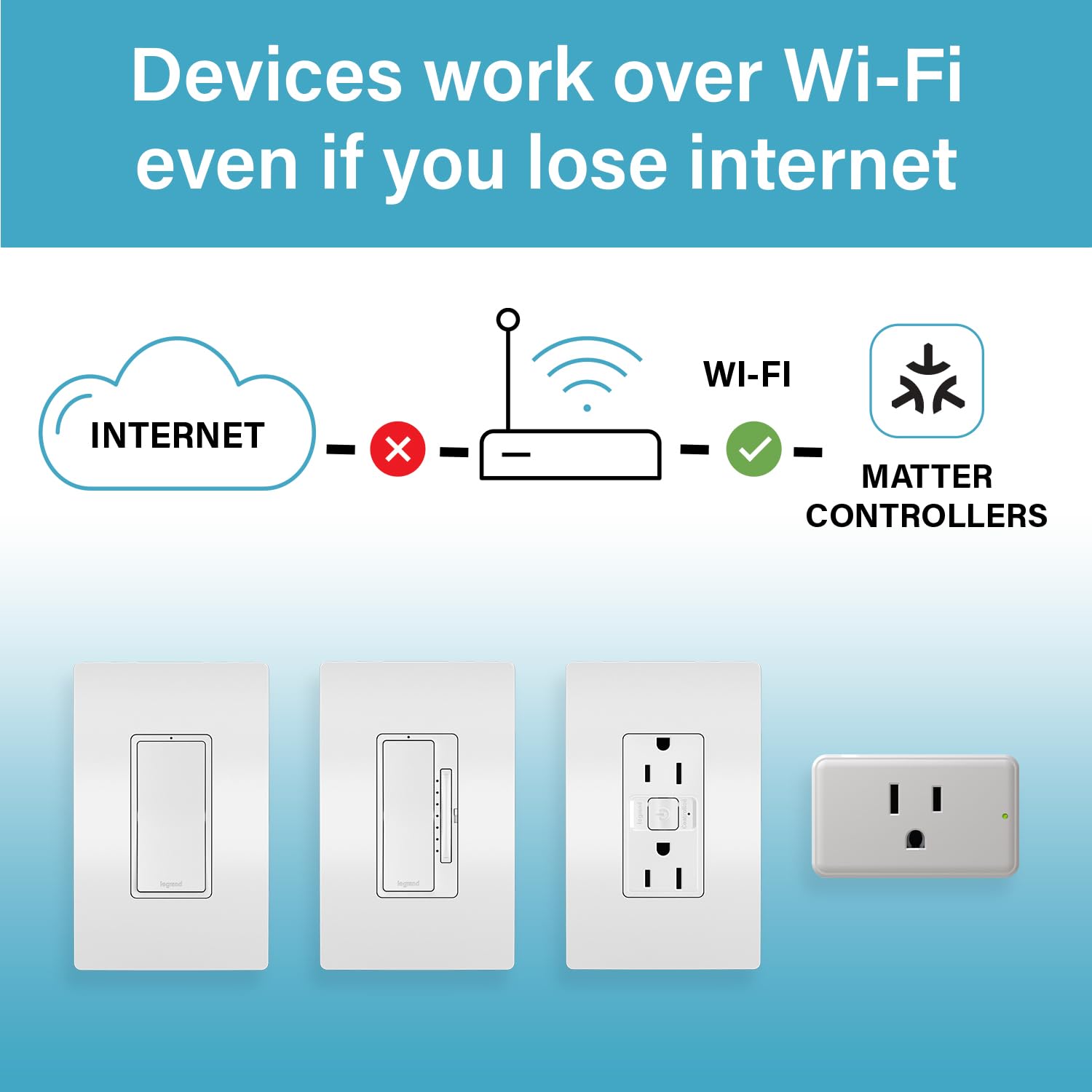 Legrand Wi-Fi Matter Smart Switch, Effortless Setup, Enhanced Compatibility with Apple HomeKit, Google Home, Alexa & SmartThings, Easy Wi-Fi Connectivity with Matter, Pack of 1