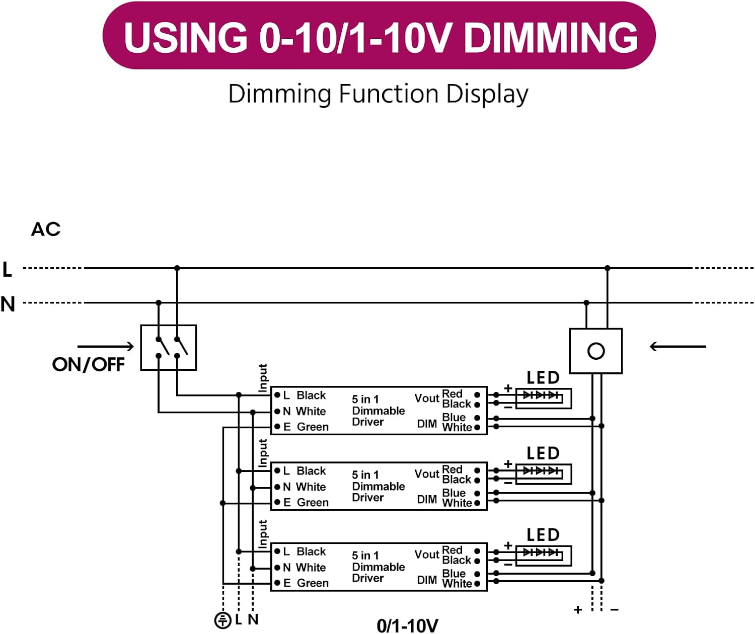 EMITEVER Dimmable Led Driver, 100W AC 100V-277V to DC 24V Transformer, 5-in-1 Dimming: ELV/MLV/TRIAC / 0-10V / 1-10V / 10V PWM/Potentiometer, Waterproof IP67 and UL Listed