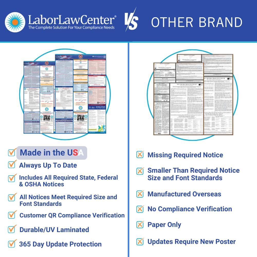 2025 New Mexico Labor Law Poster - State, Federal, OSHA Compliant - Workplace Required Posting for Employees - English Employment Poster- UV Laminated Waterproof - 26" x 39.5”- English