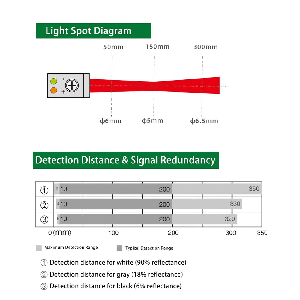 BG-38N Photoelectric Sensors,Background Suppression Diffuse Photoelectric Sensor,Sensing Distance 5-350mm,10–30VDC,NPN Output,Detection Distance Unaffected by Object Color